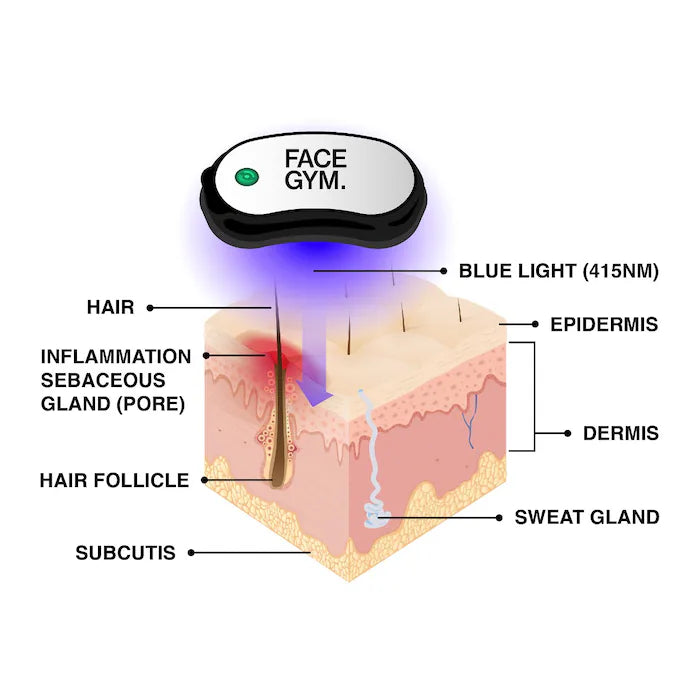 Acne Light Shot