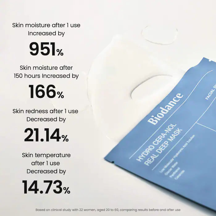 Hydro Cera-nol Real Deep Mask (4 pack)