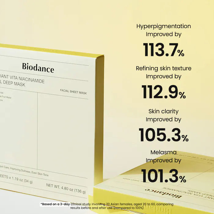 Radiant Vita Niacinamide Real Deep Mask (4 pack)