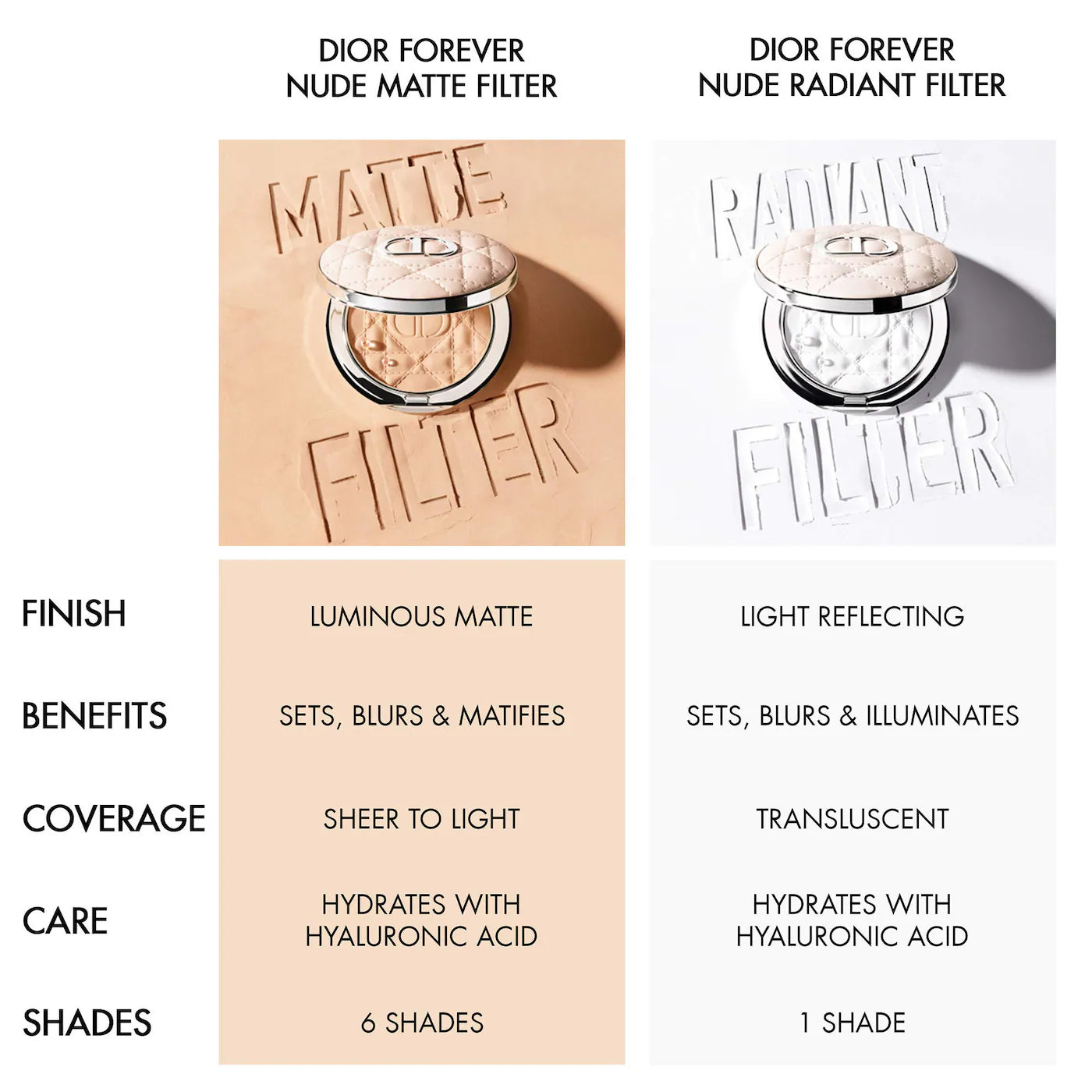 Forever Blurring Setting Powder
