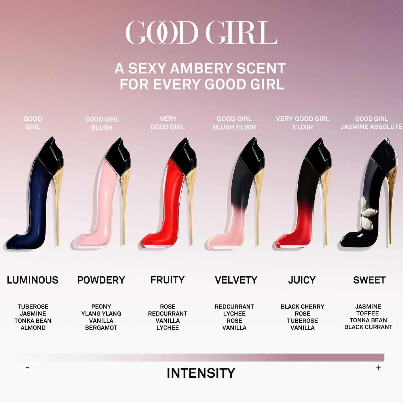 Good Girl Blush Eau de Parfum Perfume Gift Set