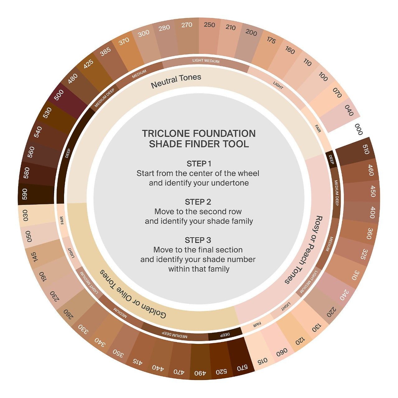 Triclone Skin Tech Medium Coverage Foundation