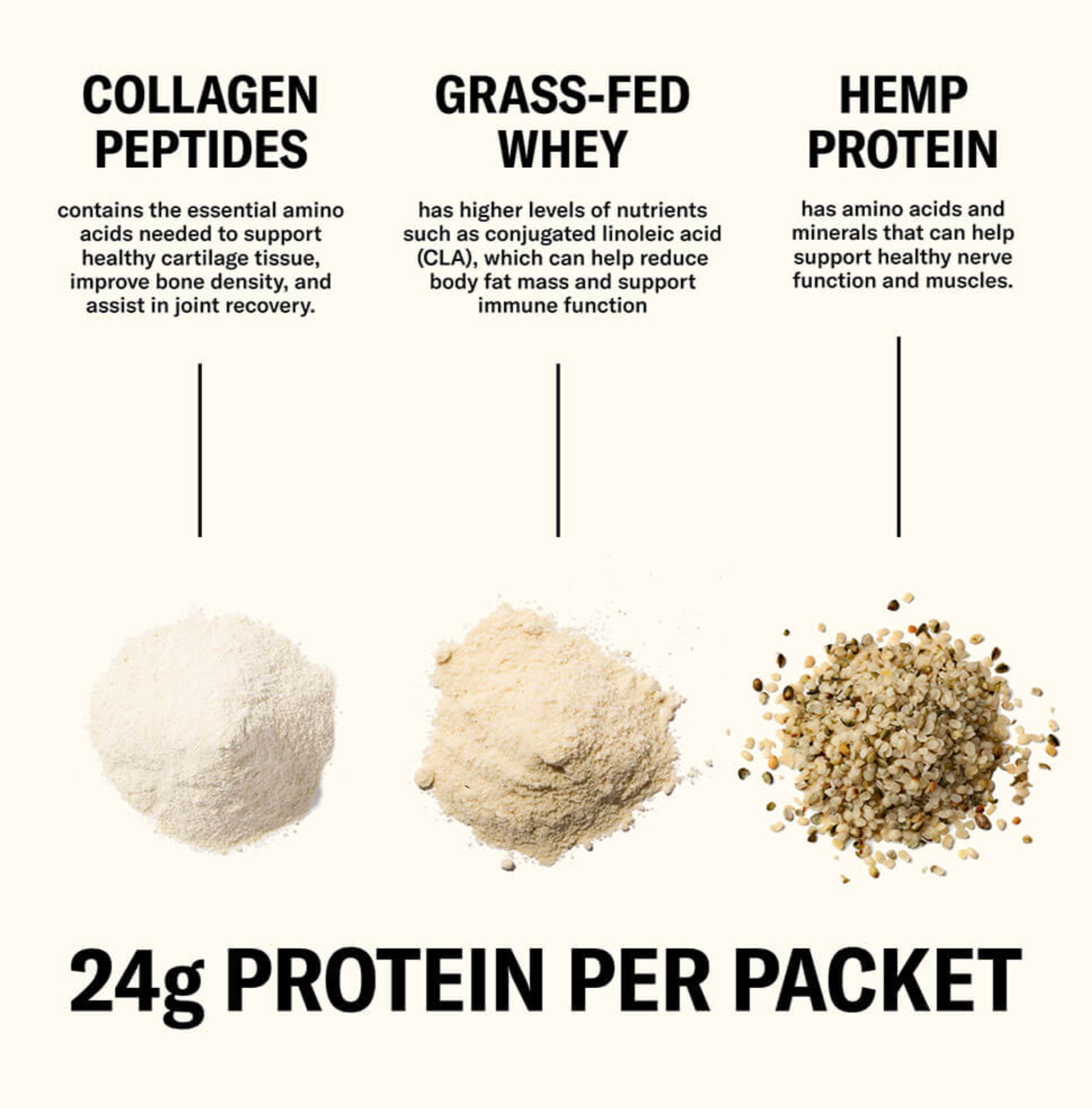 Farmer Protein Powder Variety Pack
