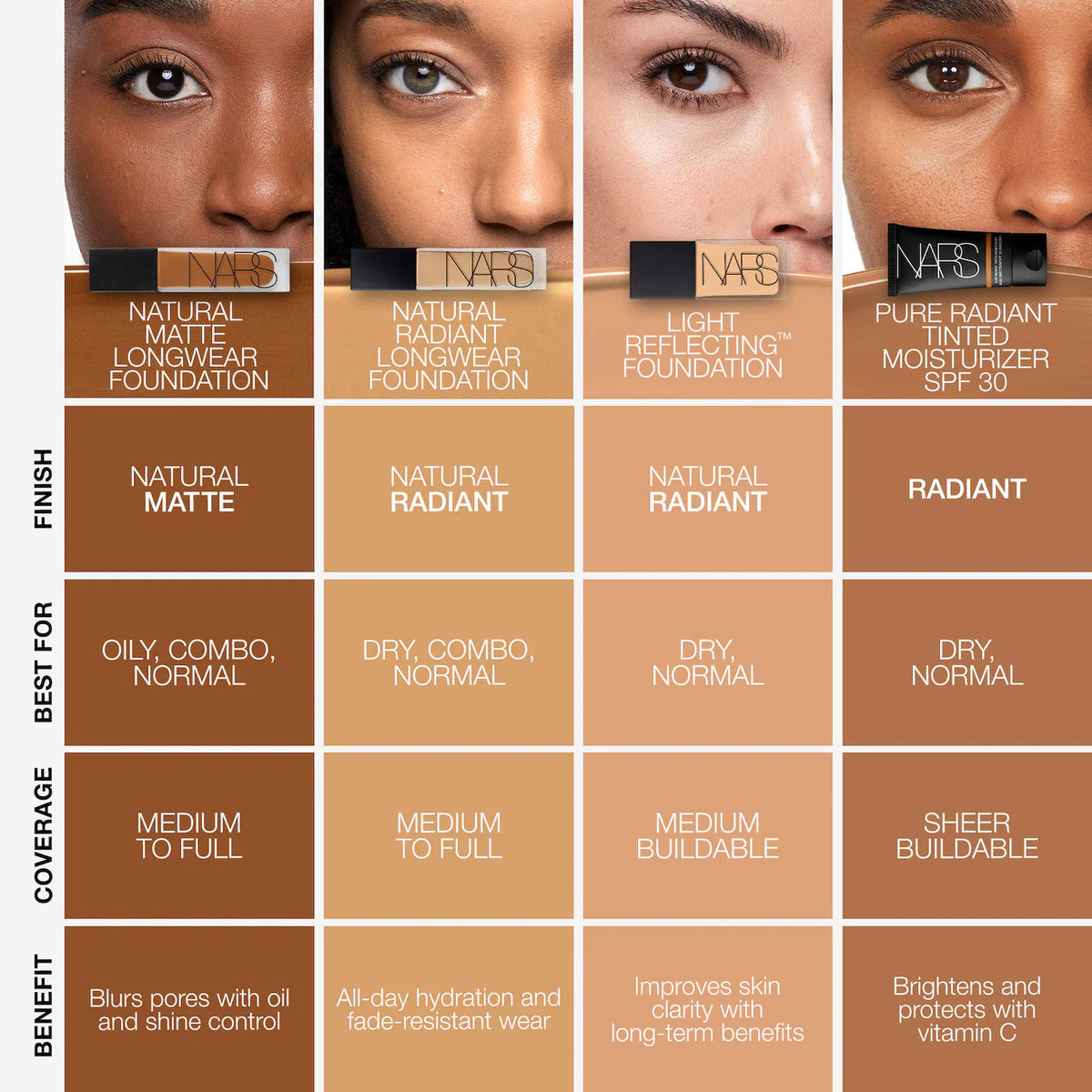 Natural Radiant Longwear Full Coverage Foundation
