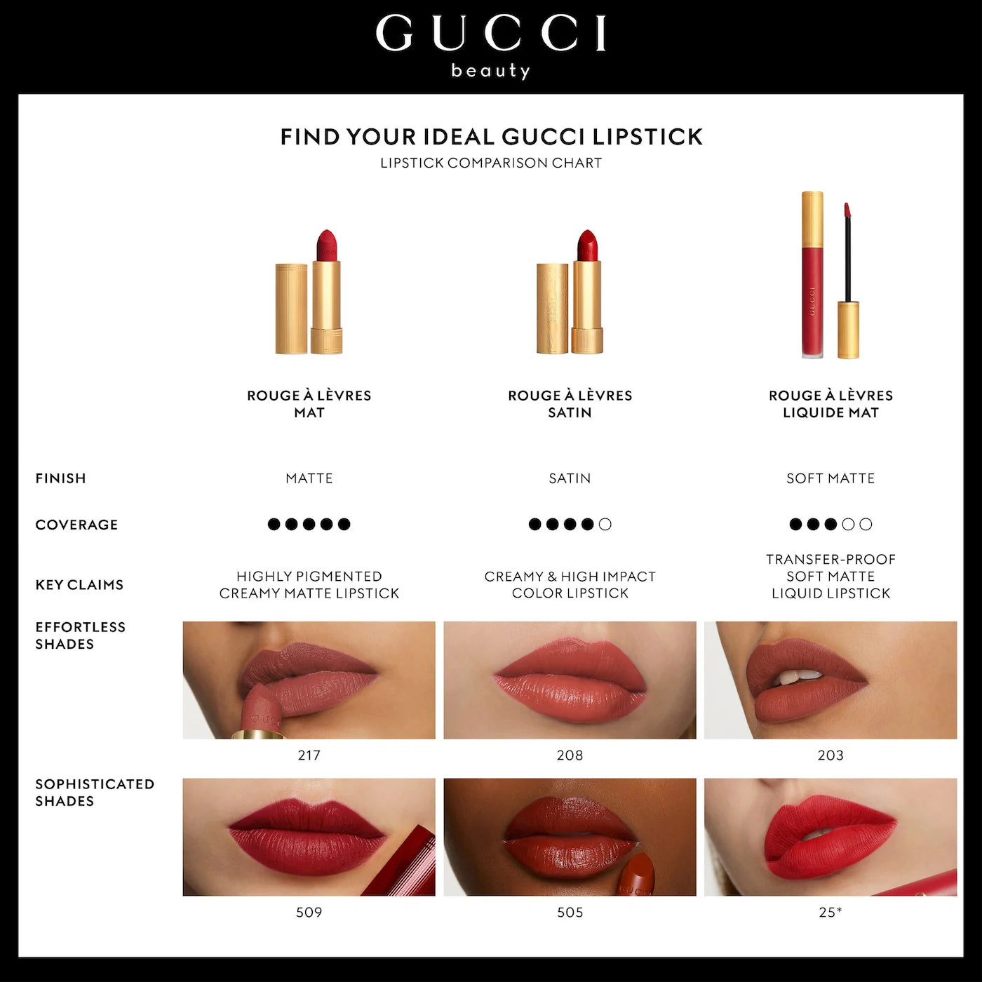 Long Lasting Satin Lipstick