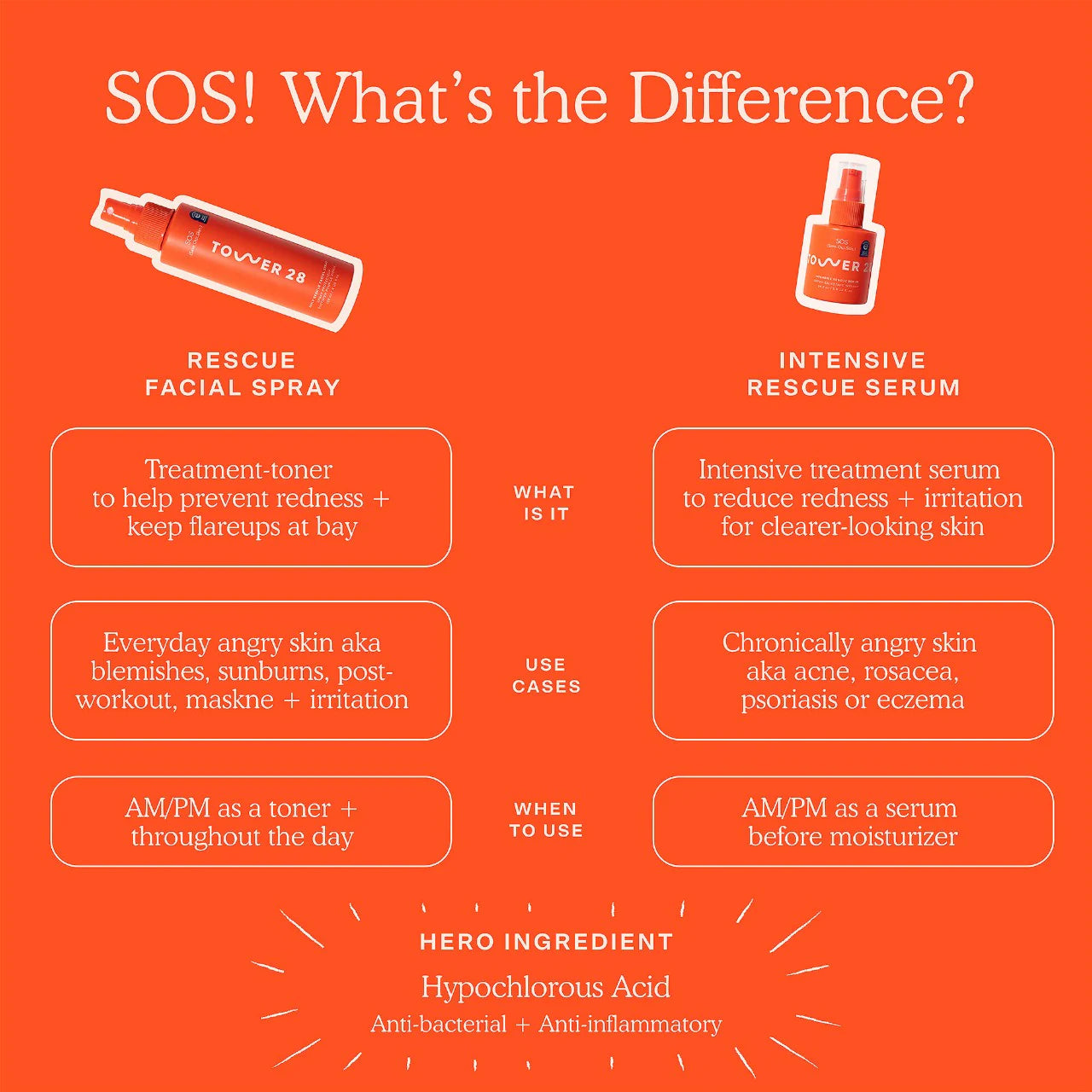 SOS Intensive Rescue Serum