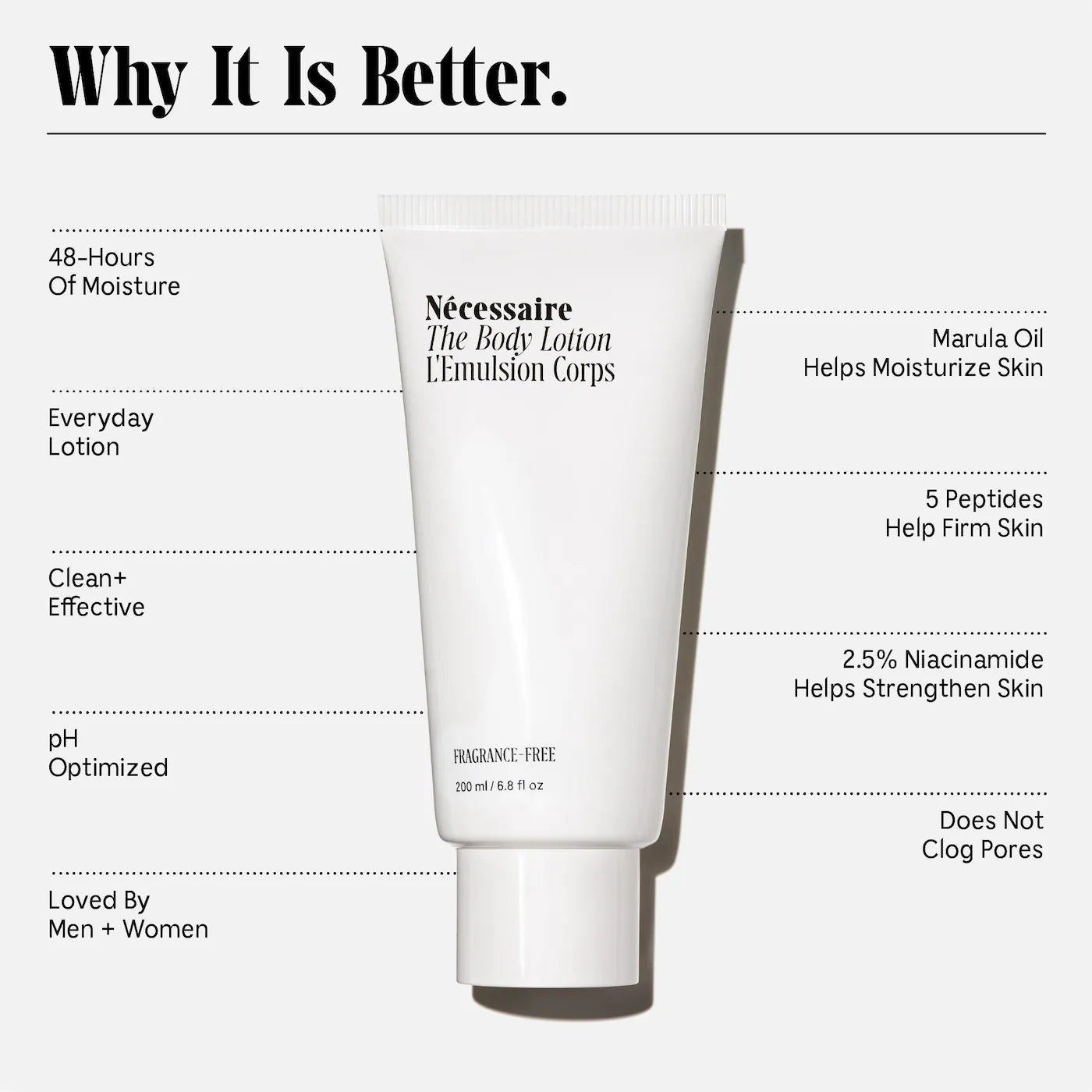 Mini The Body Lotion