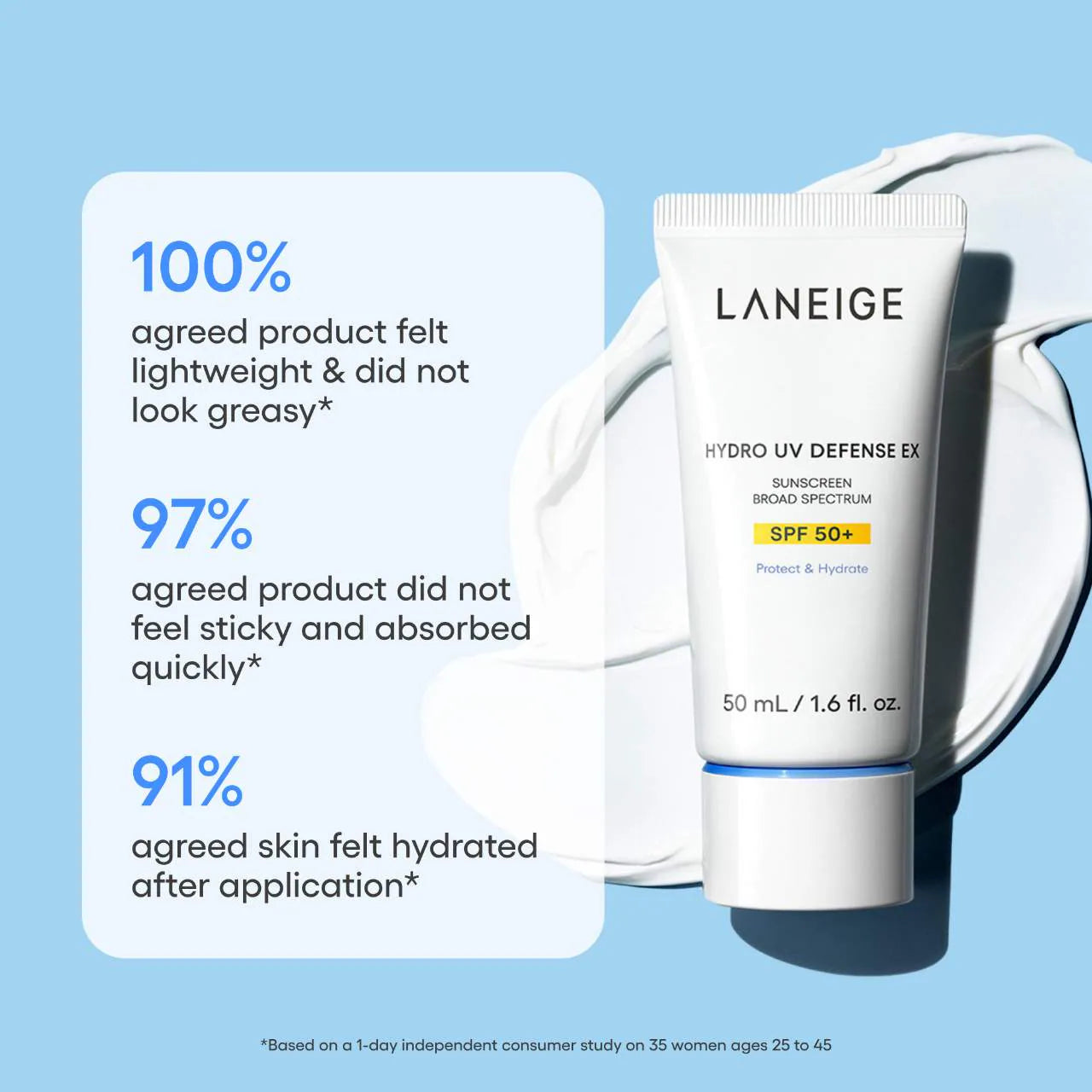 Hydro UV Defense Sunscreen SPF 50+