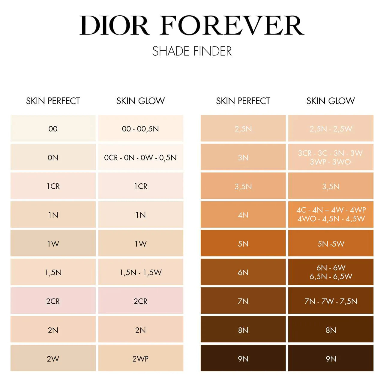 Forever Skin Perfect Foundation Stick