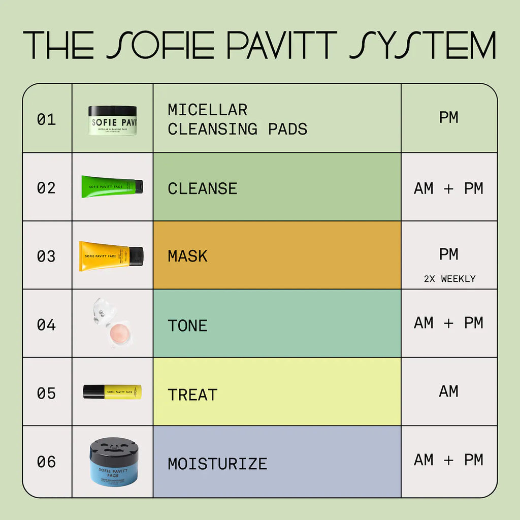 Micellar Makeup Removing Cleansing Pads