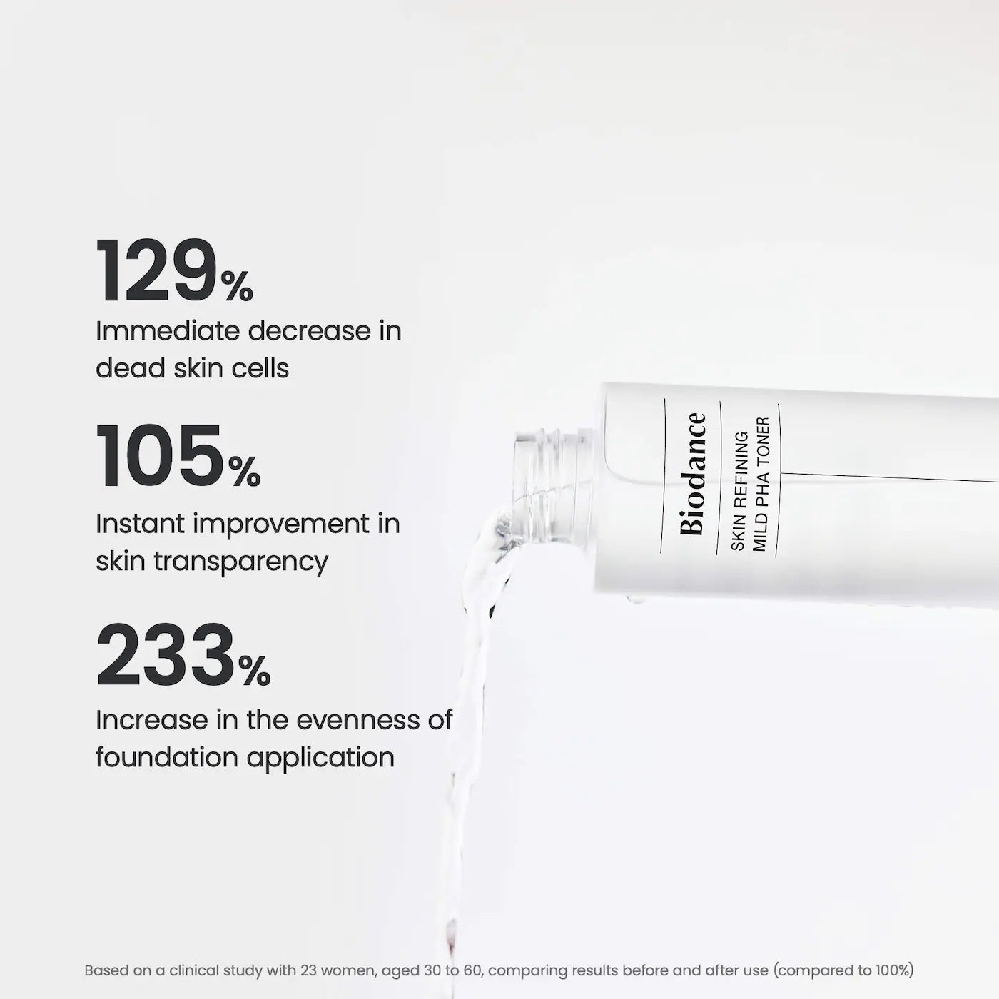 Skin Refining Mild PHA Toner with 8% PHA for Gentle Exfoliation