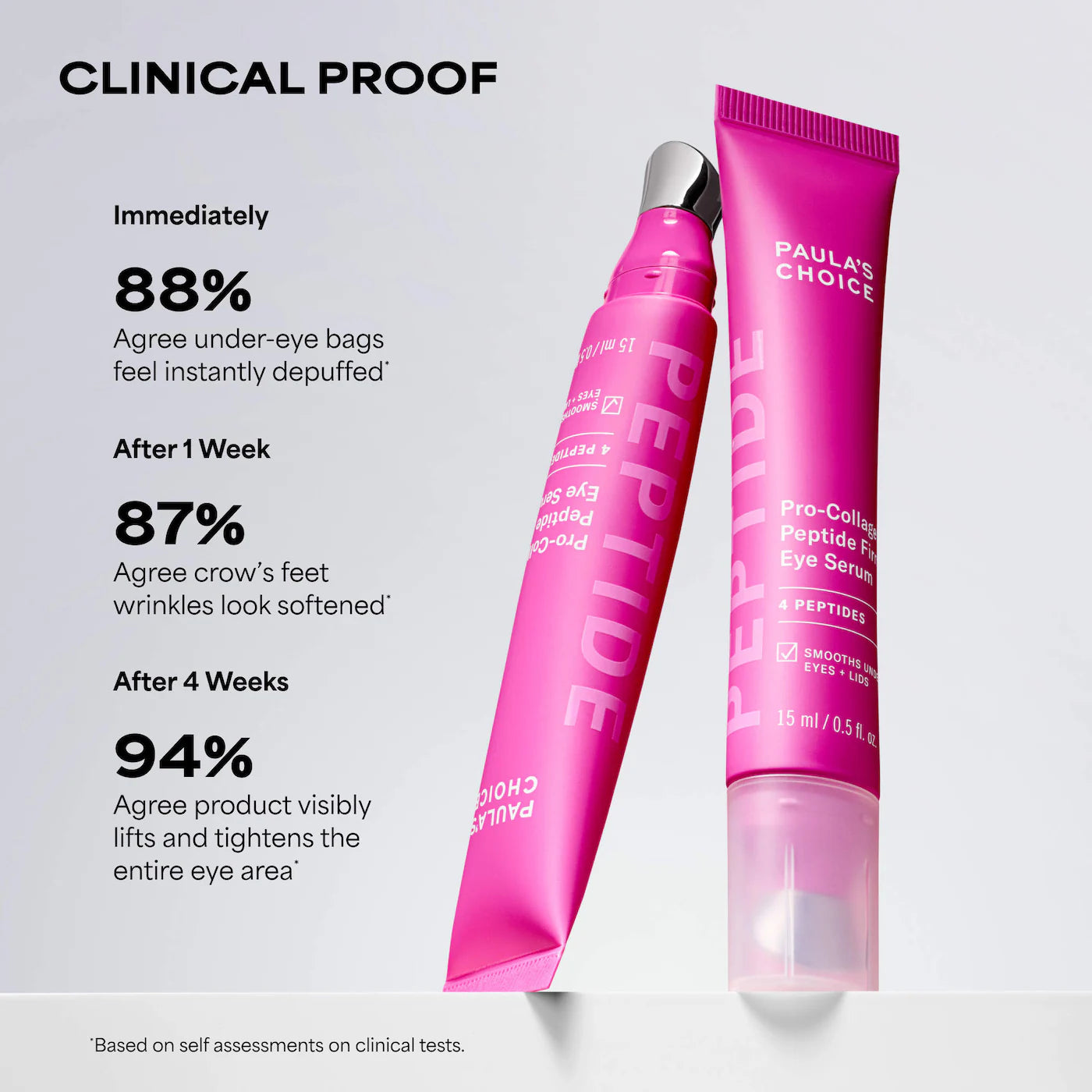 Pro-Collagen Peptide Firming Eye Gel Serum to Depuff & Lift