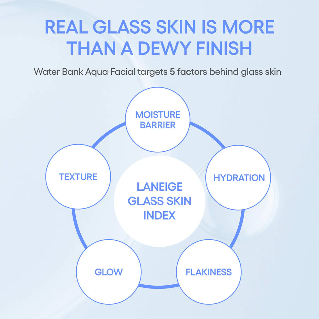 Water Bank Aqua Facial Serum