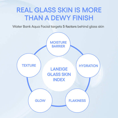Water Bank Aqua Facial Serum