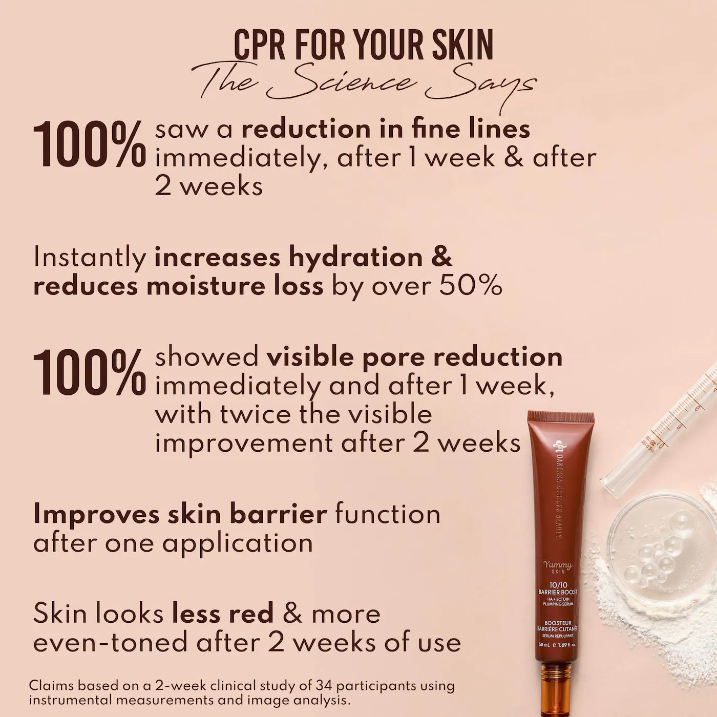 Yummy Skin 10/10 Barrier Boost Plumping Serum