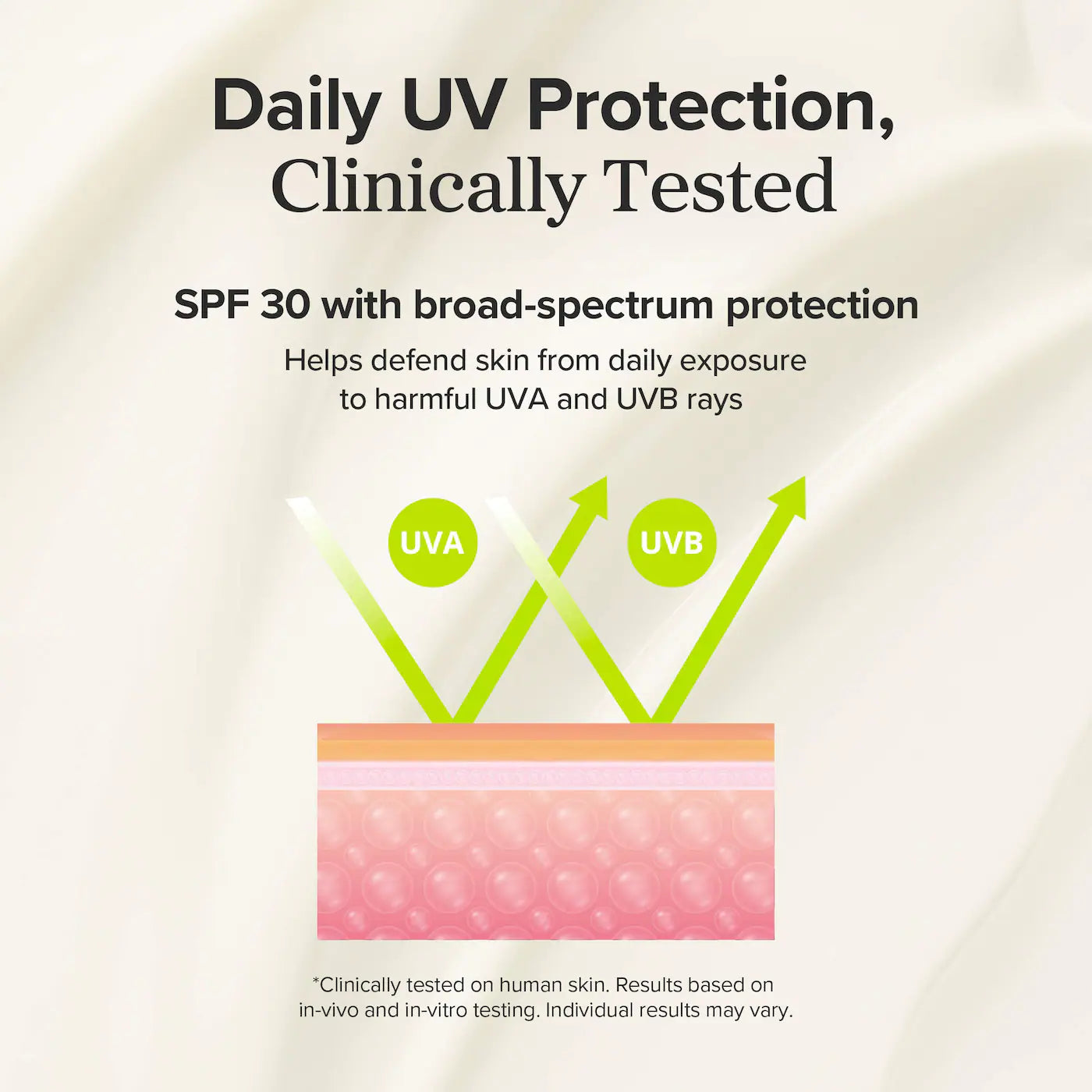 Dayscreen 2-in-1 SPF 30 Moisturizer with Green Tea-HA + Ceramides