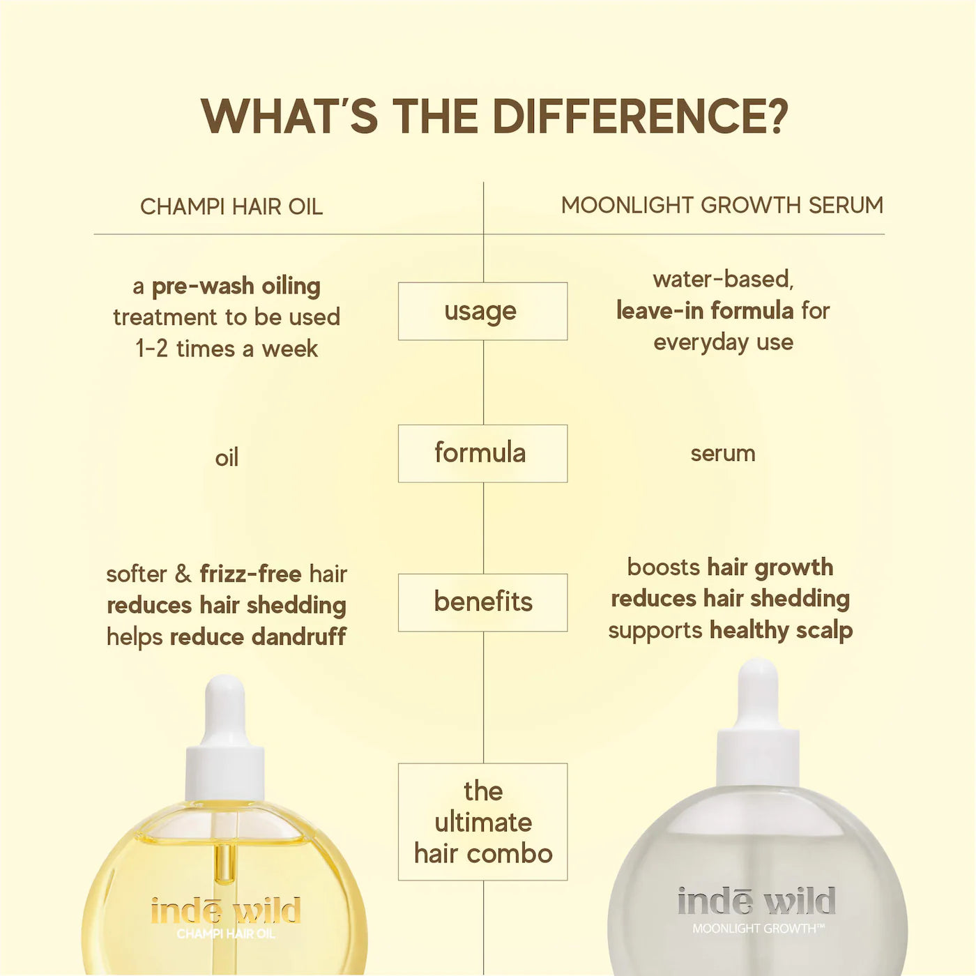 Moonlight Hair Growth Scalp Serum