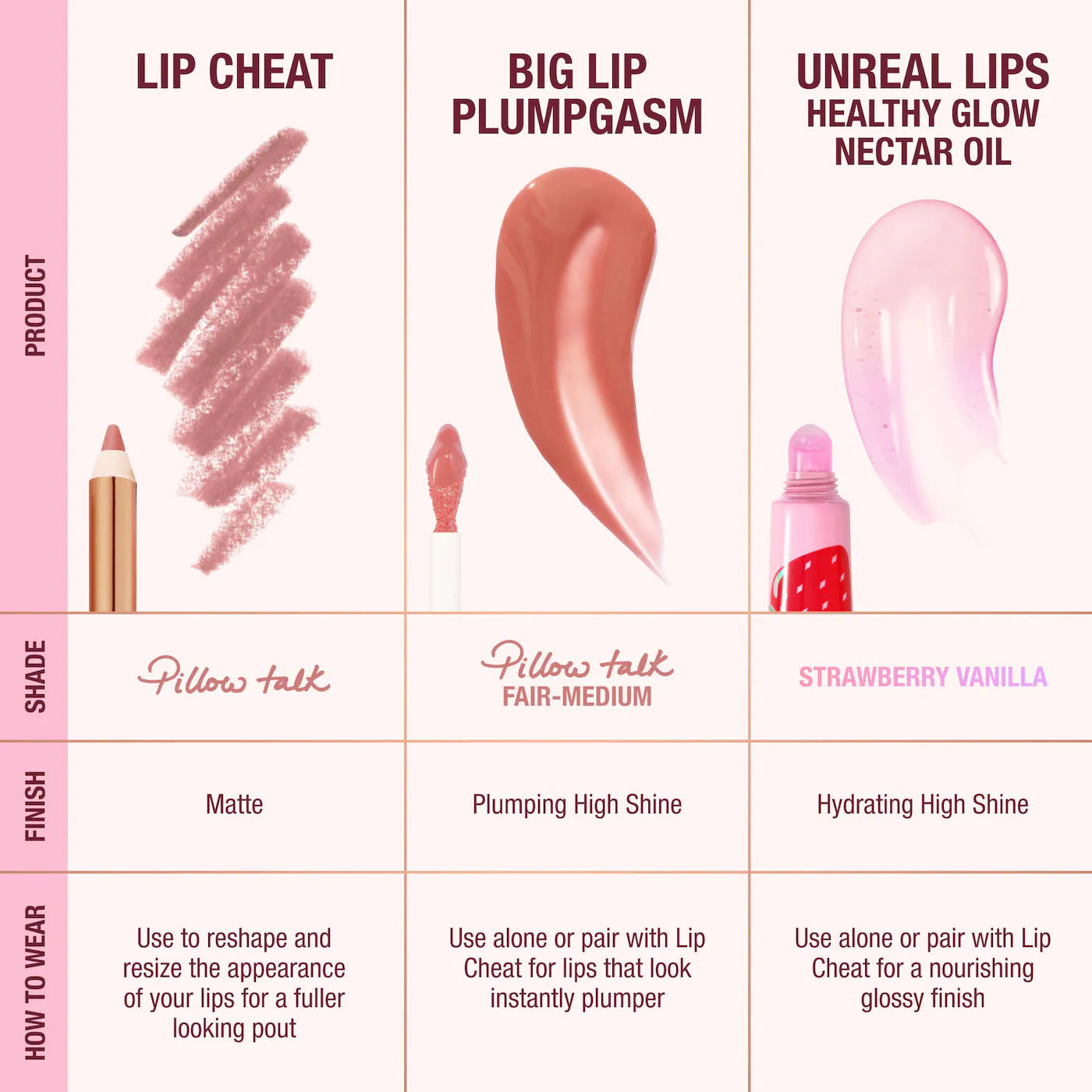 Juicy, Plumper-Looking Lips Kit