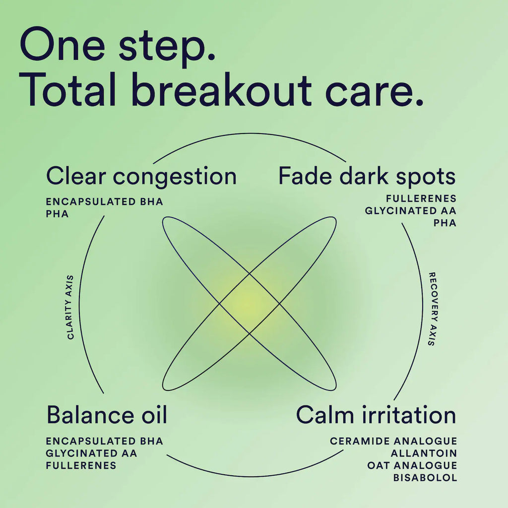 Continuum Daily Multi-Clarifying Treatment