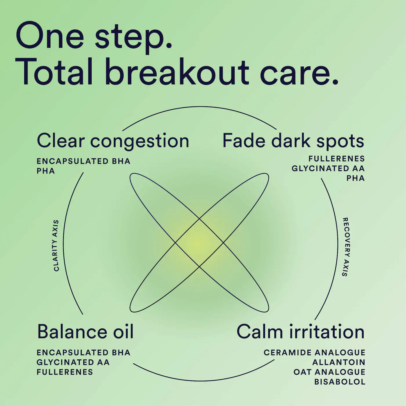 Continuum Daily Multi-Clarifying Treatment