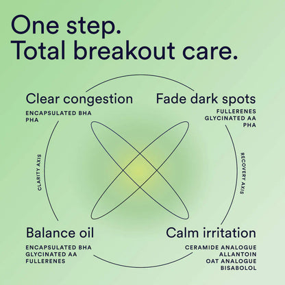 Continuum Daily Multi-Clarifying Treatment
