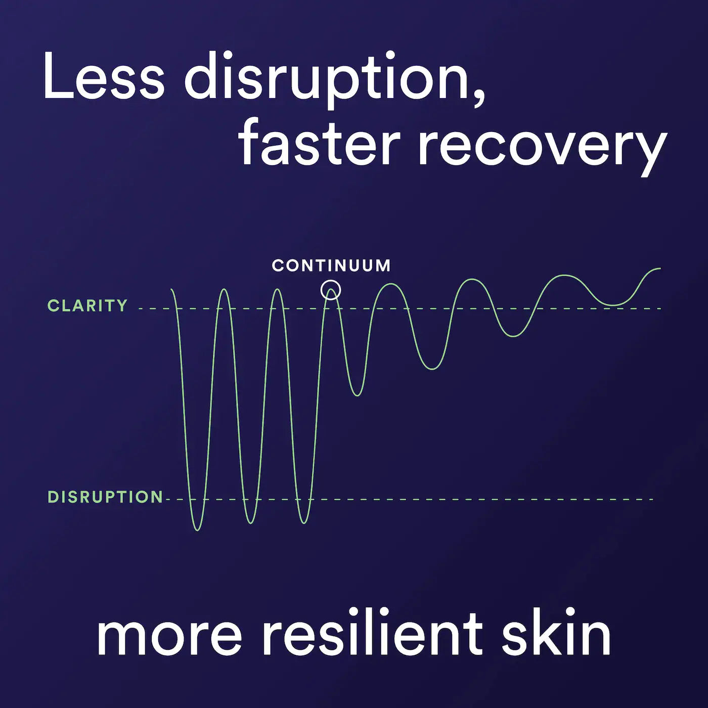 Continuum Daily Multi-Clarifying Treatment