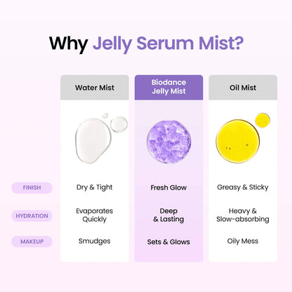 Caviar PDRN Jelly Mist