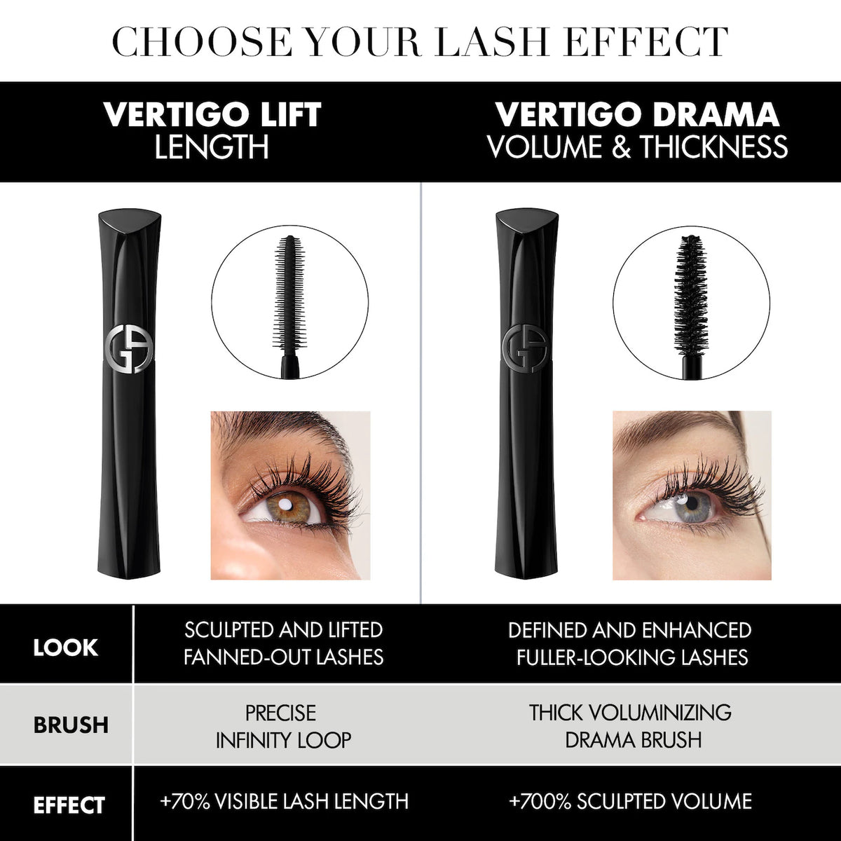 Vertigo Drama Longwear Volumizing Mascara