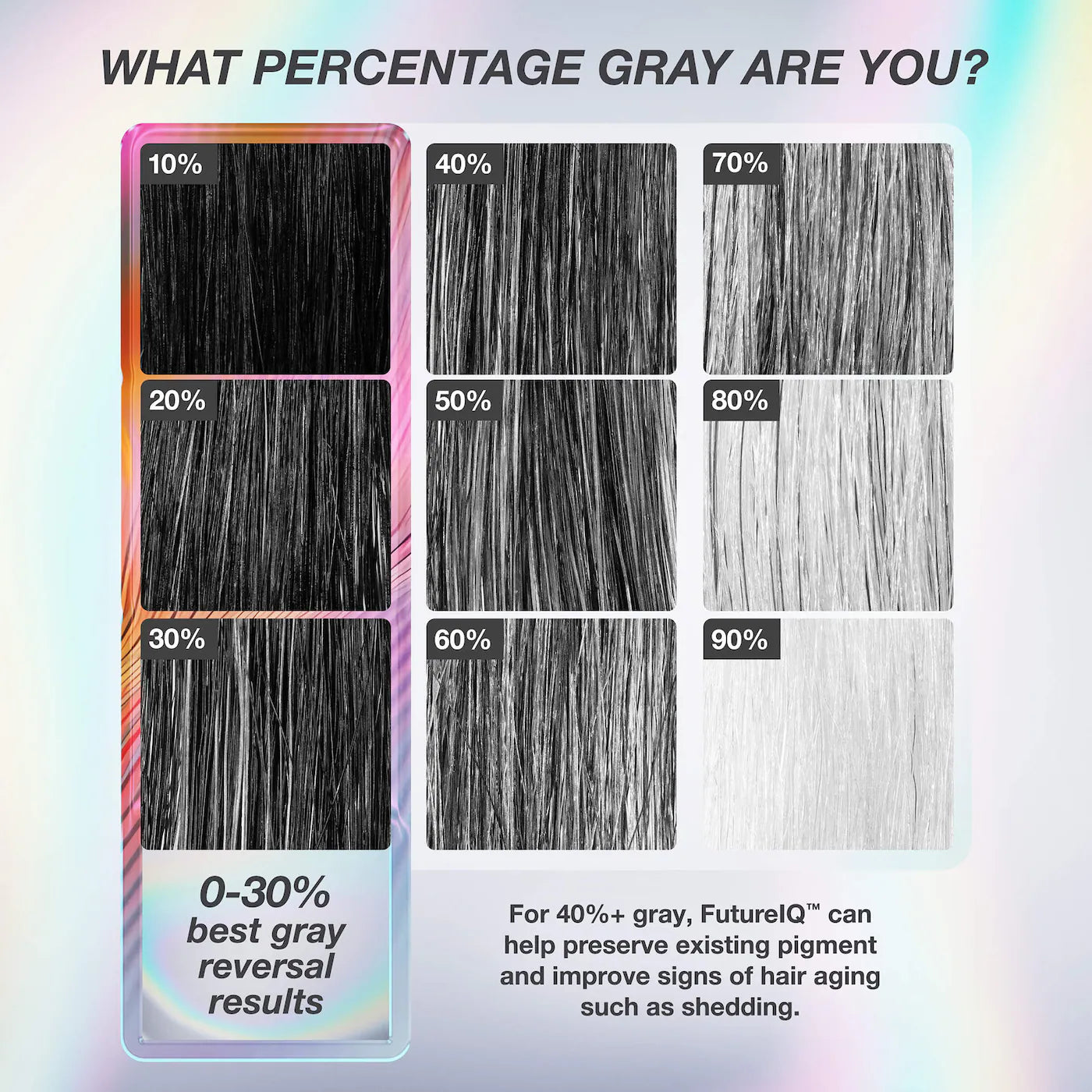 FutureIQ™ Hair Longevity Serum for Graying, Thinning, & Scalp Aging