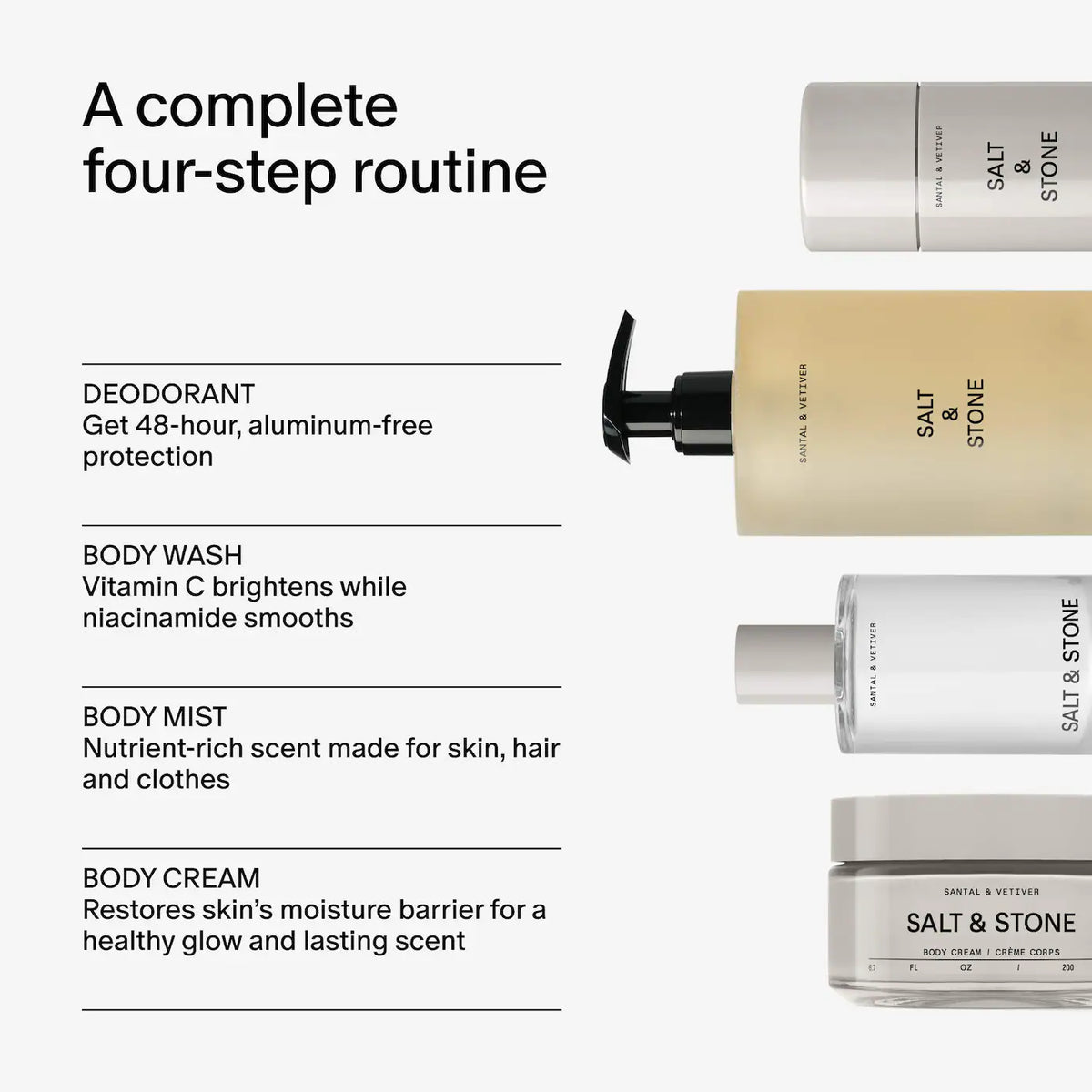 Santal & Vetiver Holiday Body Essentials Gift Set