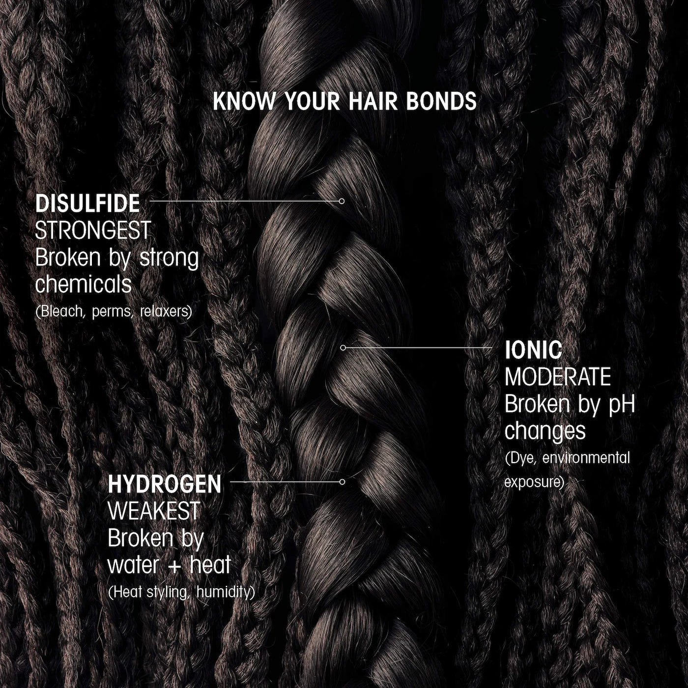 Hair Alchemy Bond Repair Leave-In Treatment