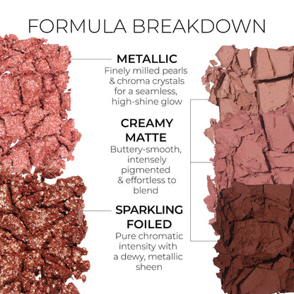 Mini Bloom Eyeshadow Palette