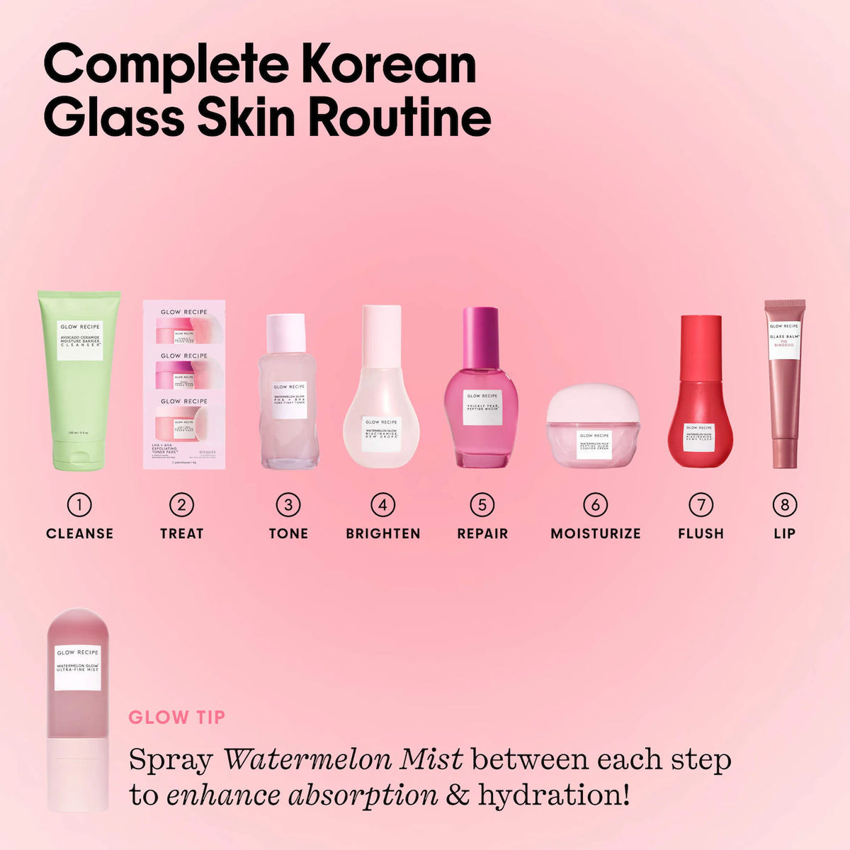 The Korean Glass Skincare Vault Gift Set
