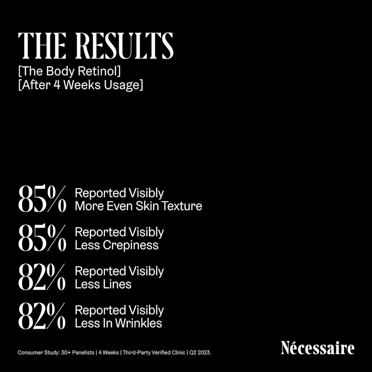 The Body Retinol