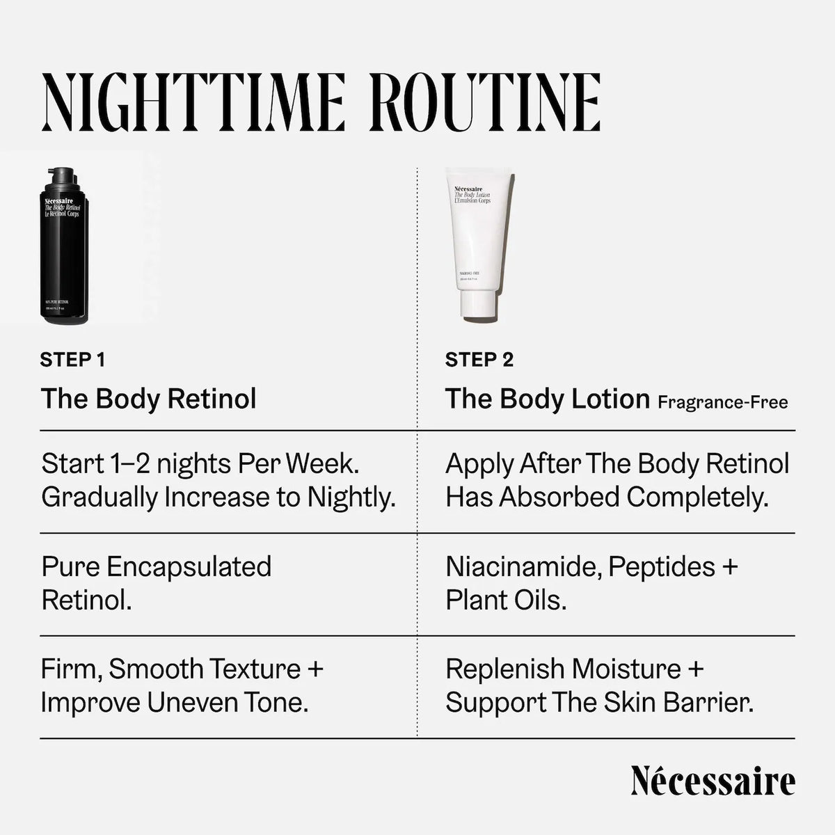 The Body Retinol